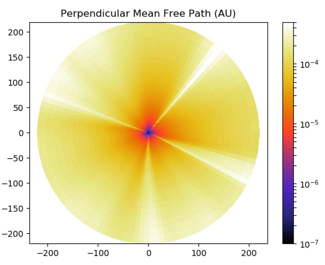 Perpendicular mean free path